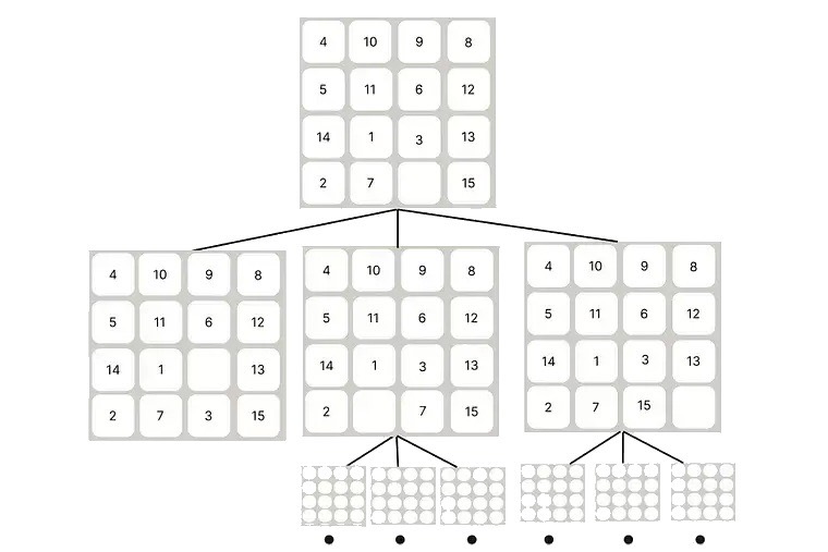 A* Algorithm Practice