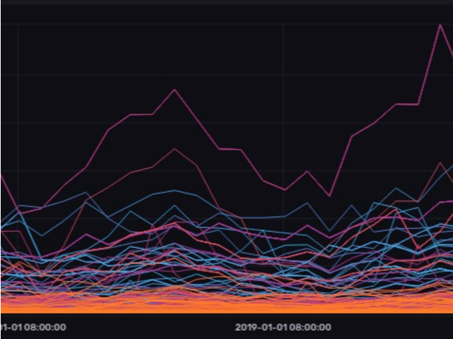 Time Series Data Processing